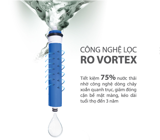 Công nghệ lọc RO Vortex của dòng máy lọc nước kangaroo hydrogen